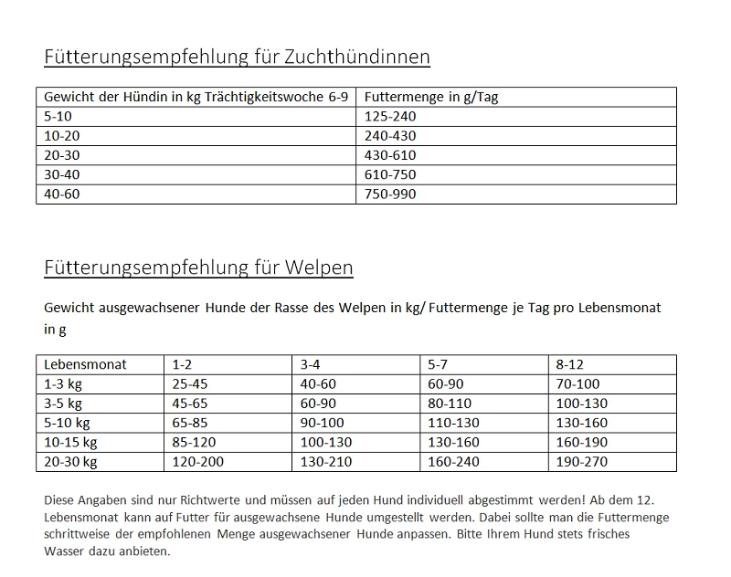 Gladen Puppy + Junior 15kg 2 Gladen Puppy + Junior 15kg – Bild 2