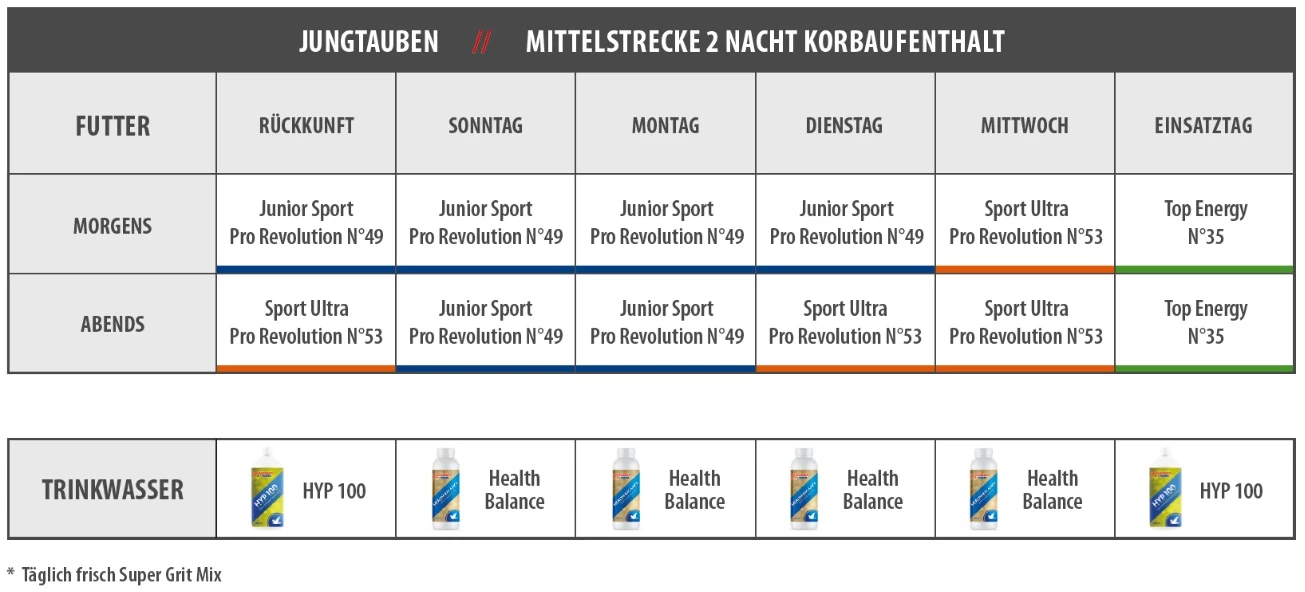 Vanrobaeys Nr.53 Sport Ultra Pro - Revolution 20kg 7 Vanrobaeys Nr.53 Sport Ultra Pro - Revolution 20kg – Bild 7