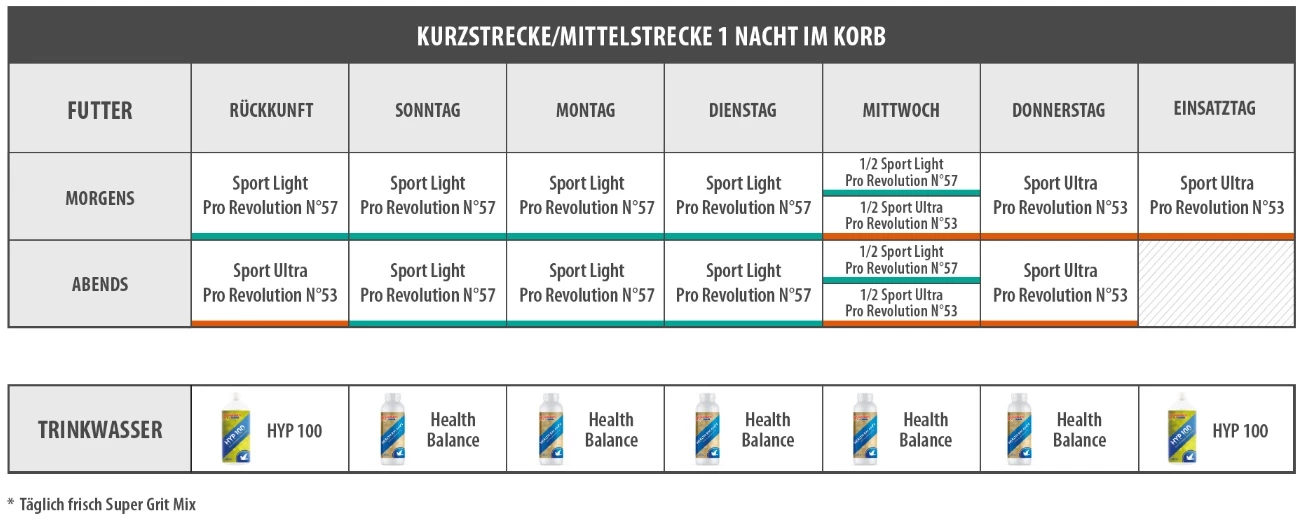 Vanrobaeys Nr.53 Sport Ultra Pro - Revolution 20kg 2 Vanrobaeys Nr.53 Sport Ultra Pro - Revolution 20kg – Bild 2