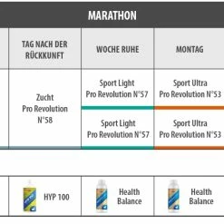 Vanrobaeys Nr.58 Zucht Pro - Revolution 20kg -Josera Geschäft marathon 1