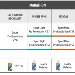 Vanrobaeys Nr.57 Sport Light Pro - Revolution 20kg 9 Vanrobaeys Nr.57 Sport Light Pro - Revolution 20kg -Josera Geschäft marathon
