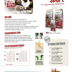 Bewital Bewi Dog Sport 25kg -Josera Geschäft sportzusammenfassung