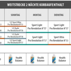 Vanrobaeys Nr.57 Sport Light Pro - Revolution 20kg 8 Vanrobaeys Nr.57 Sport Light Pro - Revolution 20kg -Josera Geschäft weit 2 nachte