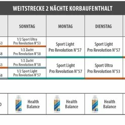 Vanrobaeys Nr.53 Sport Ultra Pro - Revolution 20kg 11 Vanrobaeys Nr.53 Sport Ultra Pro - Revolution 20kg -Josera Geschäft weit 2 nachte0